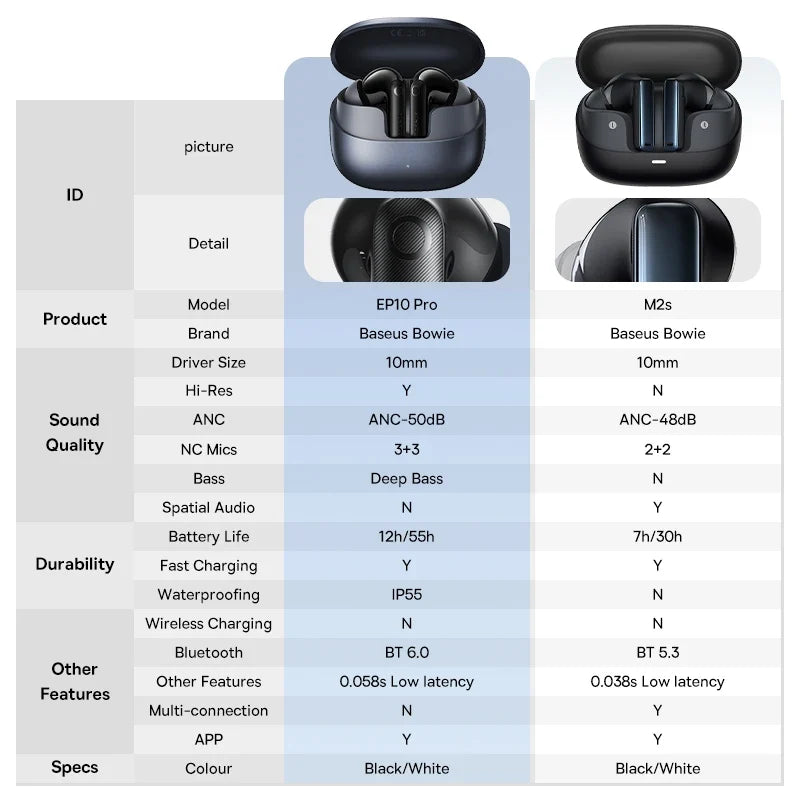 Baseus EP10 Pro ANC Earbuds Wireless Bluetooth 6.0 Earphones 50Db Realtime Adaptive Headphones 6 Mic Hi-Res LDAC IP55 Ear Buds