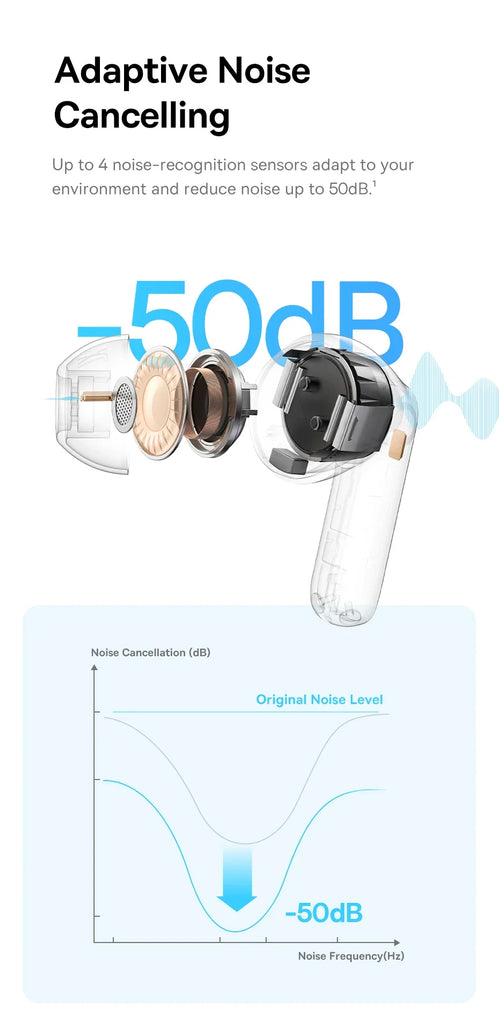 Baseus EP10 Pro ANC Earbuds Wireless Bluetooth 6.0 Earphones 50Db Realtime Adaptive Headphones 6 Mic Hi-Res LDAC IP55 Ear Buds