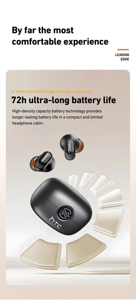 HTC NE79 TWS Bluetooth 6.0 Earbuds AI Translation 135 Languages ENC Noise Cancelling Hifi Stereo Headphones with LED Display