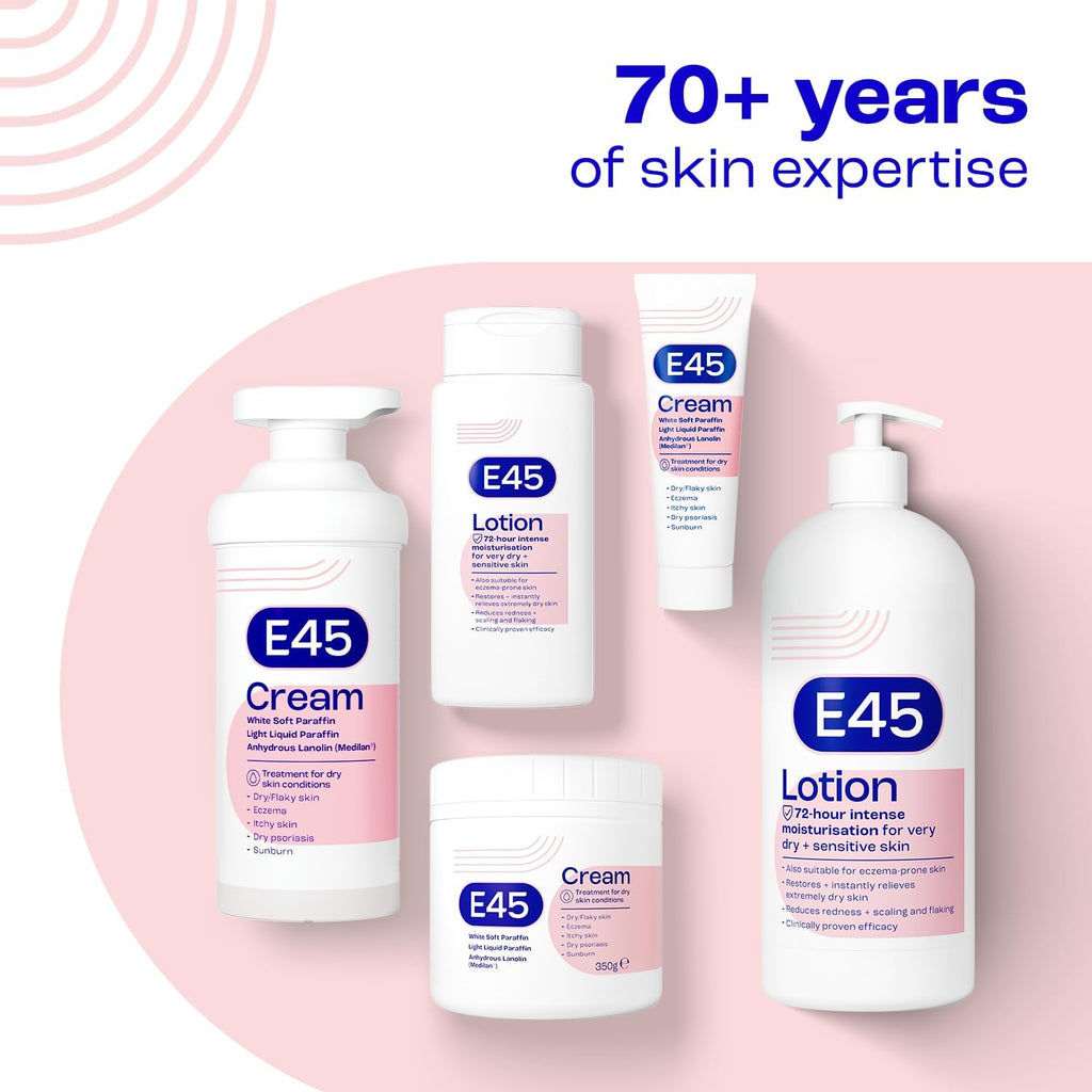 Moisturising Lotion 500 Ml for Dry & Sensitive Skin - Long-Lasting Hydration Protect from Dryness, Reduce Redness - Dermatological Body Moisturiser Lotion - Body Lotion - Daily Moisturiser